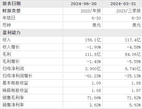 产当韭菜、玩套路！撕开双11的遮羞布OG真人平台曾破万亿大关！现被曝将中(图14)