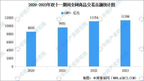 产当韭菜、玩套路！撕开双11的遮羞布OG真人平台曾破万亿大关！现被曝将中(图10)