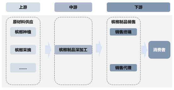 下品牌连续四年全国高端销量领先OG网站市场地位认证：和成天